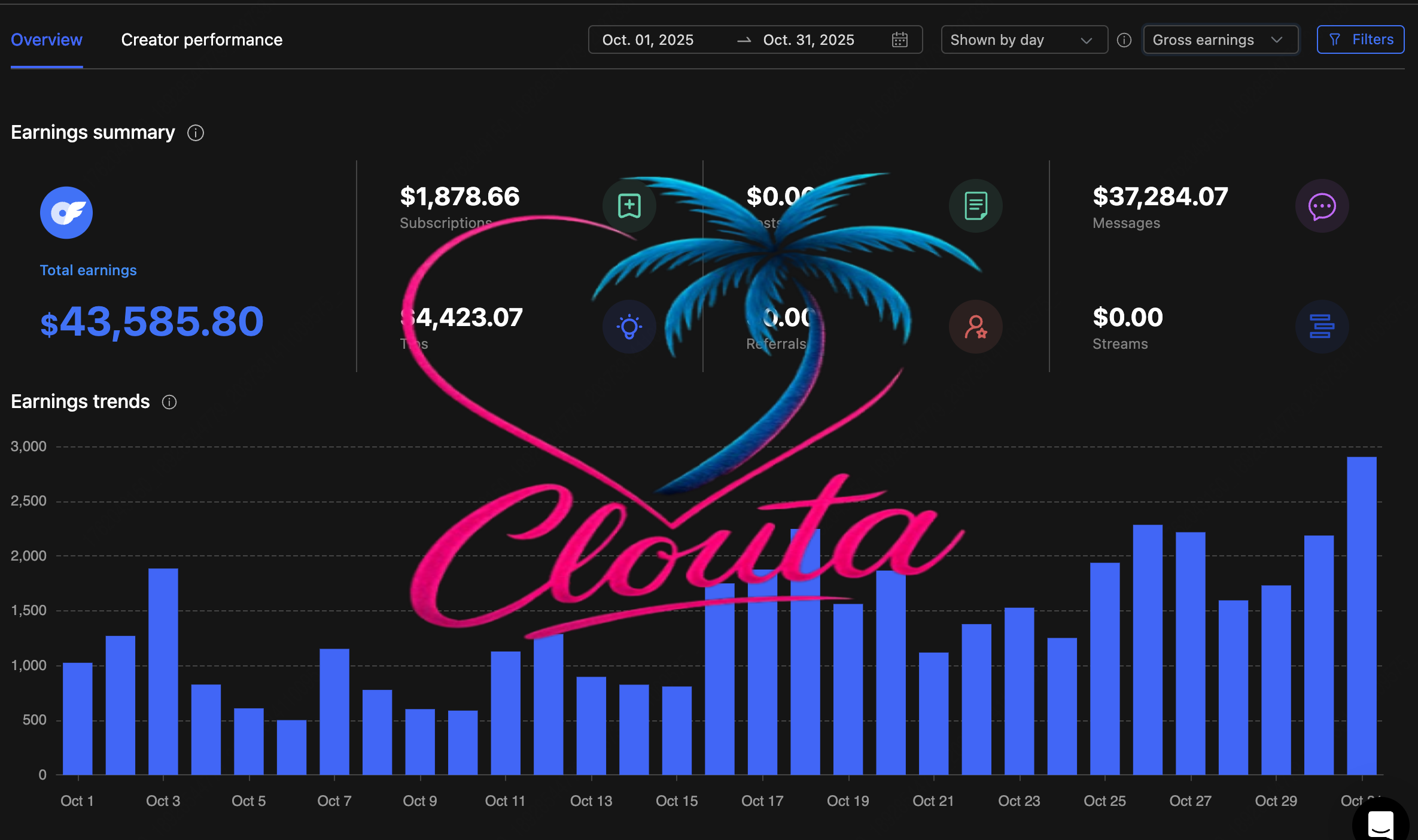 OnlyFans monthly earnings report showing creator success