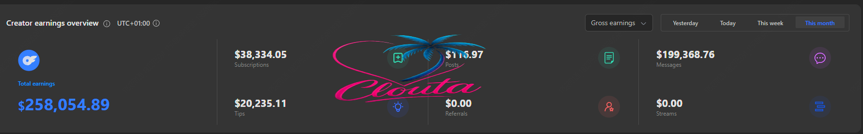 Top OnlyFans creator earnings managed by Clouta agency